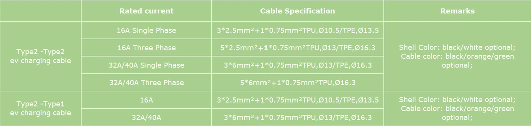 3.5kw 7kw 16A 32A Type 2 to Type 2 Customized Color Model 3 EV Charging Cable 32A TPU Cableev Charging Cable